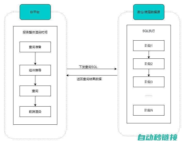 性能优化与故障排除