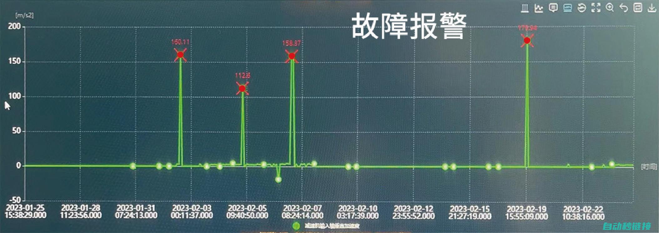 故障分析与解决策略 (故障分析与解决方案)