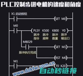 三菱PLC在脉冲输入比较中的应用 (三菱PLC在RUN中写入程序)