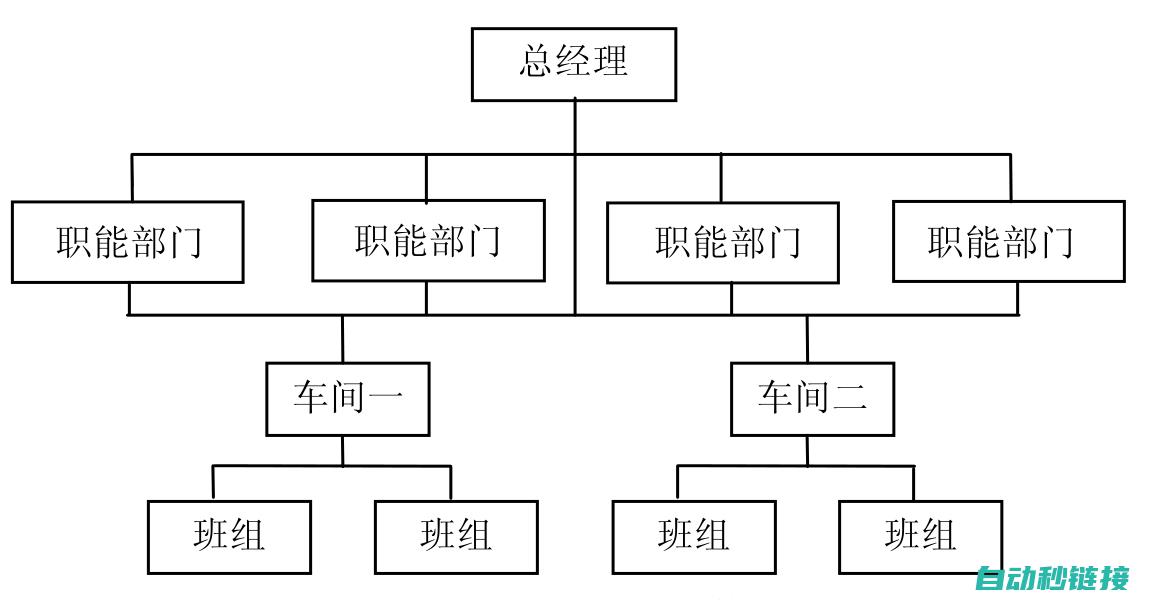 从结构到运作全面解析 (从结构上)