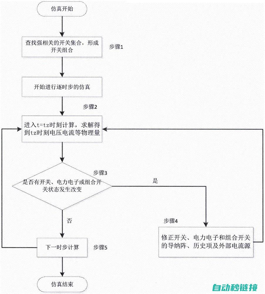 解析仿真过程与技巧 (解析仿真过程是什么)