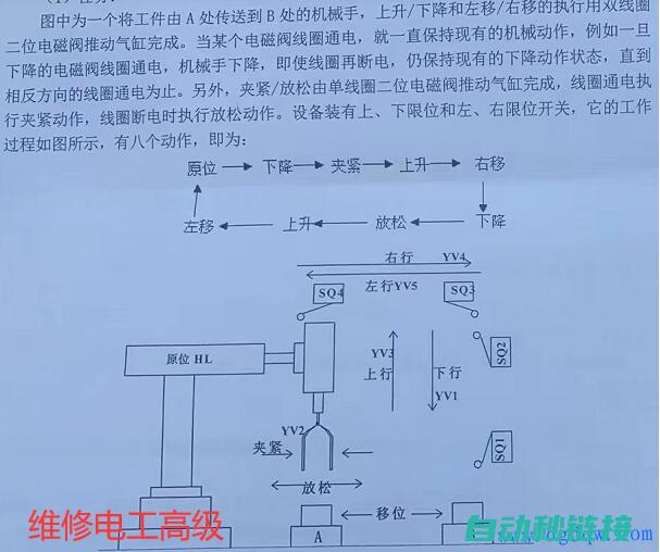 掌握PLC编程技术，开启智能制造新时代 (掌握PLC编程)