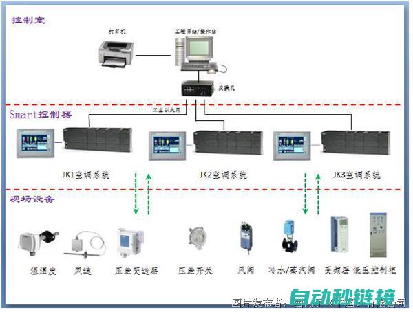 详解PLC程序安装过程与常见问题解决方法 (读懂plc程序技巧)