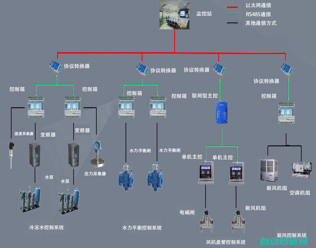 实现PLC程序的安全可靠存储与管理 (plc编程实现)