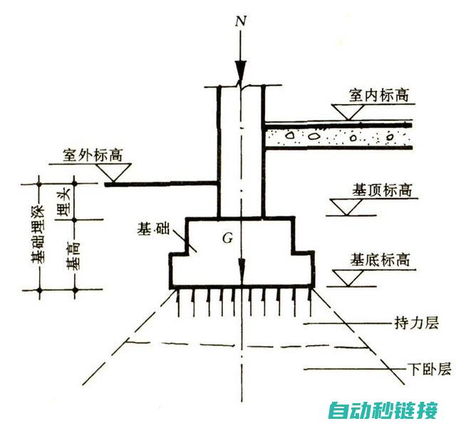 全方位剖析基恩士PLC编程逻辑与特点 (全方位剖析基本原则)