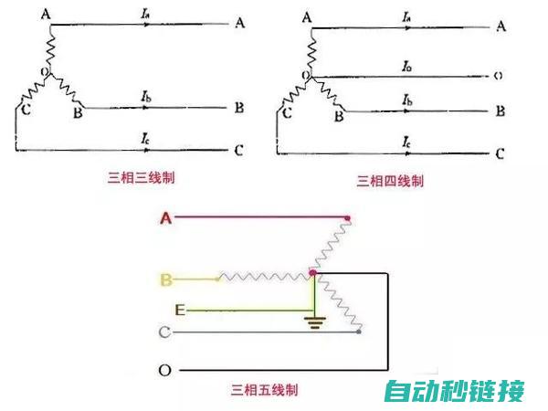 三相电路的结构与原理 (三相电路的结论)