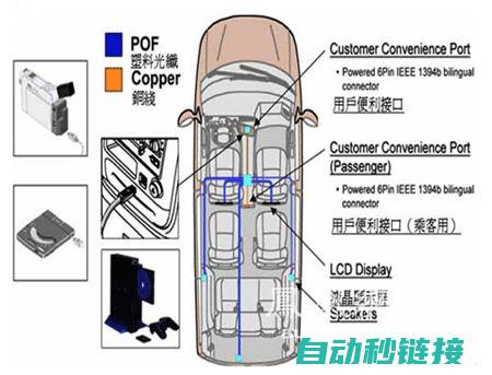 汽车电子电路基本原理与组成部分